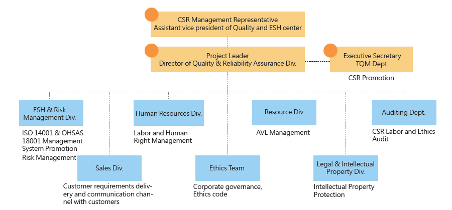 2018_CSR_Commitee
