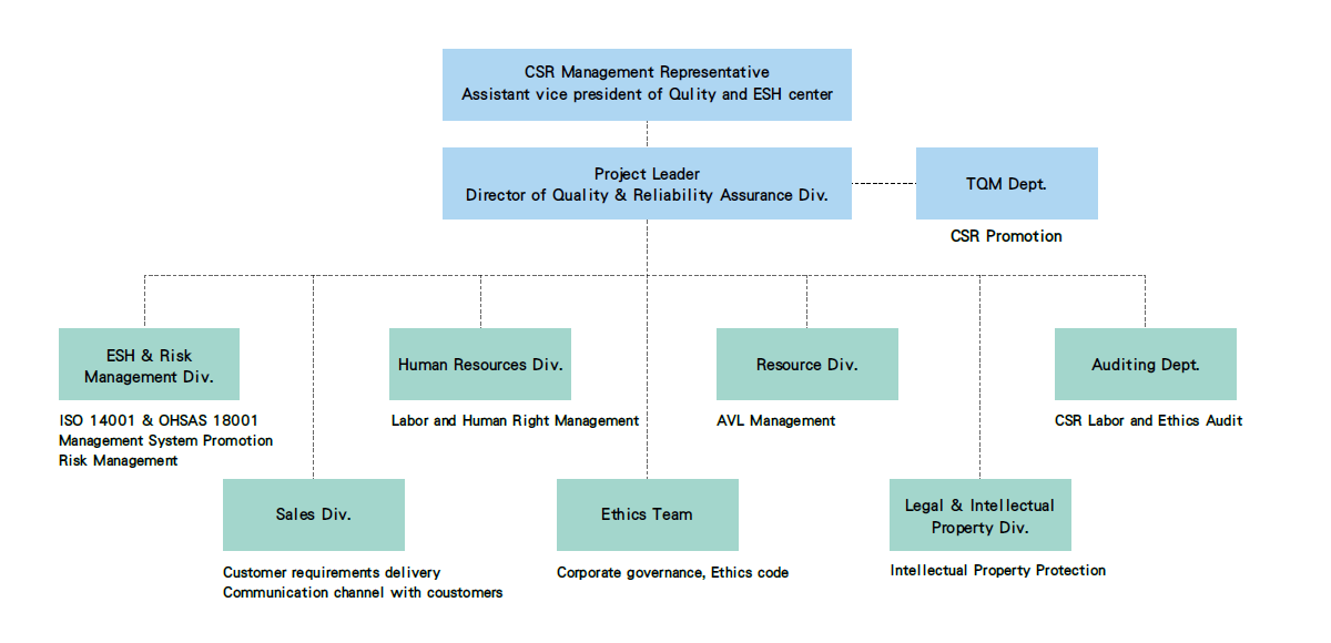 CSR_Committee