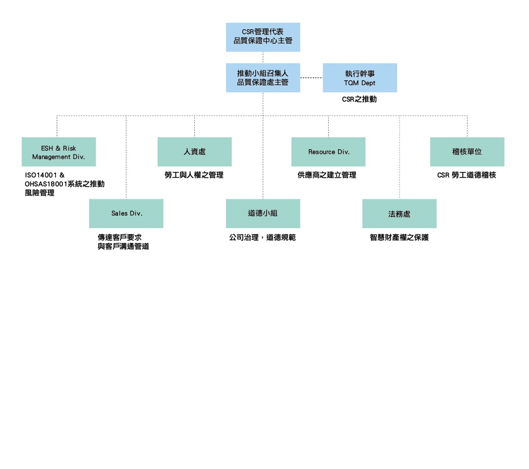 企業社會責任推行委員會1