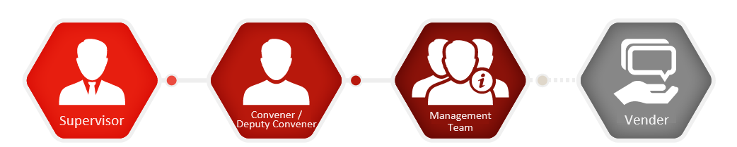 Information Security Handling Process