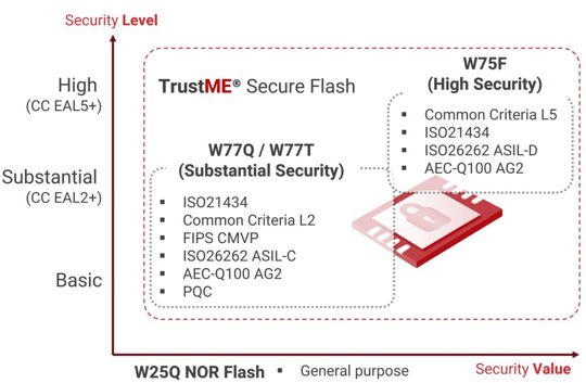 TrustMe Product