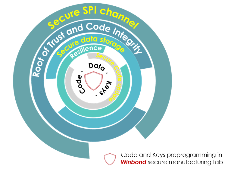 comprehensive protection against cyber attacks requires the implementation of a layered set of security capabilities.